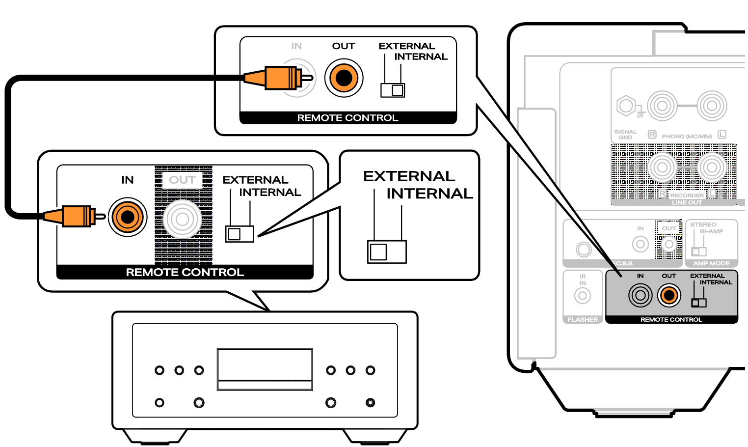 Conne remote2 MODEL10